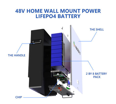 वॉल माउंटेड सोलर एनर्जी स्टोरेज सिस्टम Lfp 5kw 10kw 51.2v 48v 100ah Lifepo4 पावरवॉल बैटरी