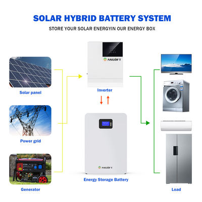 सोलर सिस्टम बैटरी 20kw 5Kw पावर लिथियम वॉल माउंटेड 48v 200ah 5Kwh 10Kwh LifePo4 बैटरी