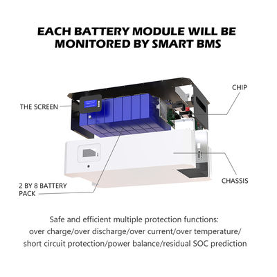 ऊर्जा भंडारण के लिए 48V 51.2V 5KWH 10 KWH 15KWH Lifepo4 ऊर्जा भंडारण बैटरी
