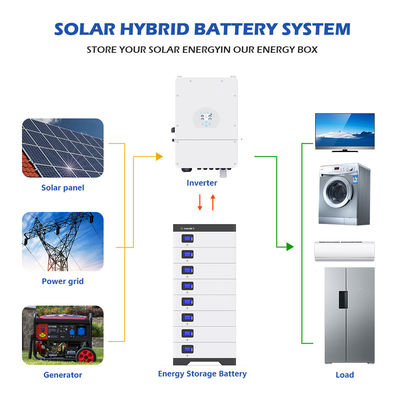 51.2V Lifepo4 10kwh 5Kwh 100Ah 200Ah 300Ah लिथियम ऑफ ग्रिड बैटरी होम ईएसएस एनर्जी के लिए