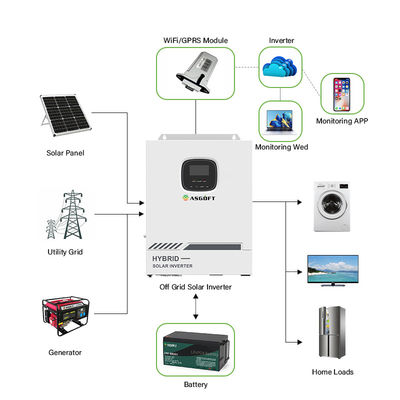 ग्रिड 80A 500VDC पर 5.5KW 5.5KVA MPPT हाइब्रिड सोलर इन्वर्टर ऑफ ग्रिड