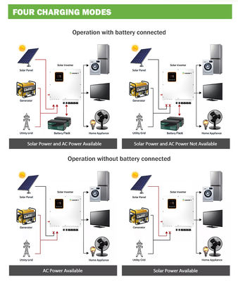 ग्रिड इन्वर्टर पर वाणिज्यिक हाइब्रिड 5kva 10kw 20kw 30kw 50kw 80kw 100kw