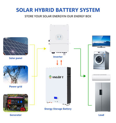5Kwh 10Kwh Lifepo4 लिथियम आयन सोलर पैनल पावरवॉल ऑफ ग्रिड सिस्टम बैटरी