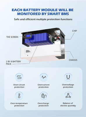 RV 20kwh 30kwh 100kwh के लिए 51.2v स्टैक्ड लिथियम बैटरी पावरवॉल