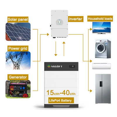 उच्च वोल्टेज घरेलू ऊर्जा भंडारण प्रणाली 15kwh-40kwh 100Ah लिथियम आयन बैटरी स्टैकेबल सौर बैटरी