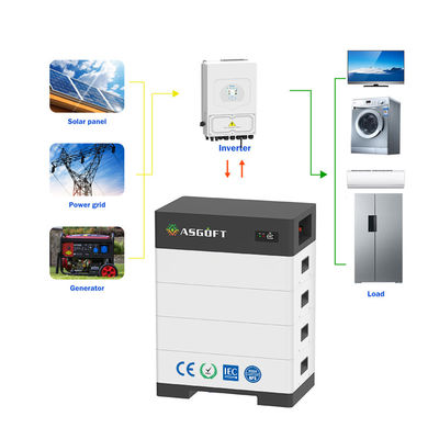 उच्च वोल्टेज 100Ah सौर जनरेटर 15kwh-40kw स्टैकेबल ऊर्जा भंडारण बैटरी 100Ah घरेलू लिथियम आयन बैटरी