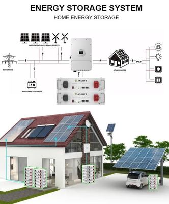 सौर ऊर्जा भंडारण घर 10kWh 15kWh 20kWh उच्च वोल्टेज स्टैक LiFePO4 बैटरी