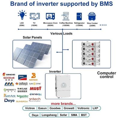 स्टैकेबल 51.2V LiFePO4 ऊर्जा भंडारण बैटरी 5KWH-30KWH UL प्रमाणन