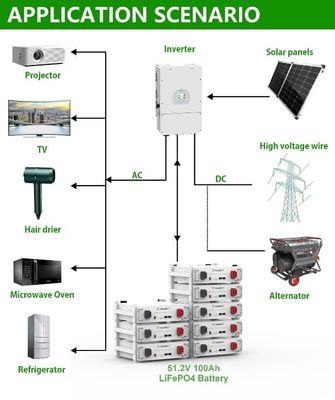 सौर ऊर्जा भंडारण घर 10kWh 15kWh 20kWh उच्च वोल्टेज स्टैक LiFePO4 बैटरी