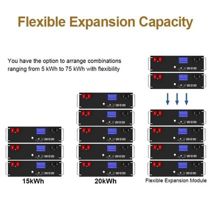 10 साल की गारंटी EU स्टॉक 6000 चक्र समय 51.2v 100ah 5kwh Lifepo4 प्लग-एंड-प्ले ऊर्जा भंडारण बैटरी पैक