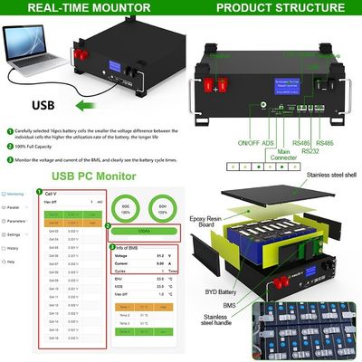 51.2V 5Kwh सौर LFP4 AKKU लिथियम आयन बैटरी पैक 48V 100Ah LiFePO4 बैटरी