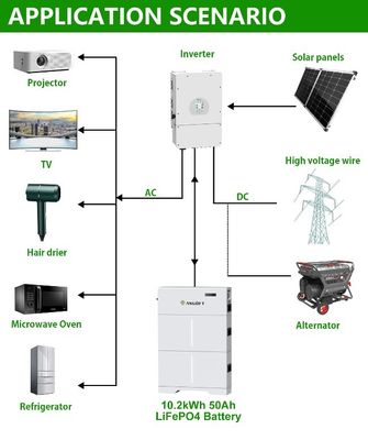 उच्च वोल्टेज LiFePO4 बैटरी पैक 20kwh ऊर्जा भंडारण लिथियम आयन बैटरी