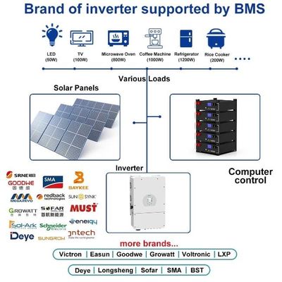 सीई स्टैकेबल 5kwh Lifepo4 हाइब्रिड होम एनर्जी स्टोरेज लिथियम आयरन 100Ah बैटरी
