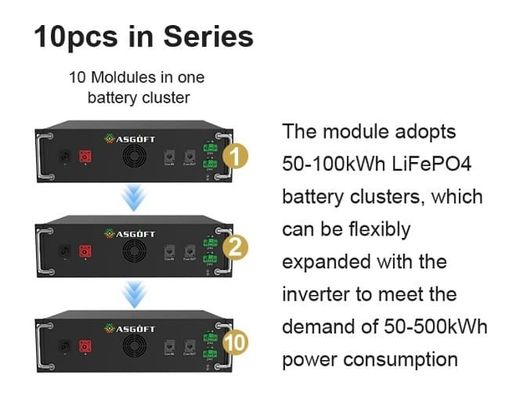 OEM/ODM औद्योगिक एवं वाणिज्यिक ऑन ग्रिड सौर ऊर्जा प्रणाली 100KW सौर बैटरी