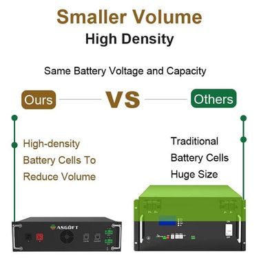 सौर ऊर्जा भंडारण प्रणाली के लिए उच्च वोल्टेज 50kWh LiFePo4 लिथियम बैटरी 100kWh